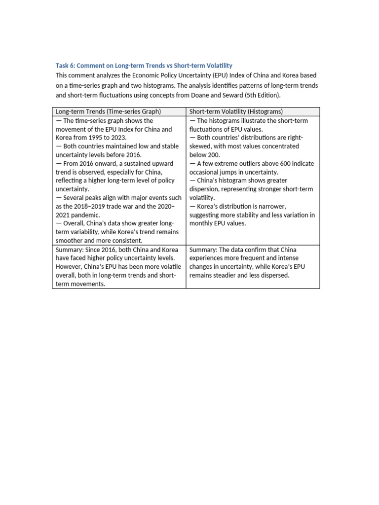 Task6 Final Humanized Report | PDF