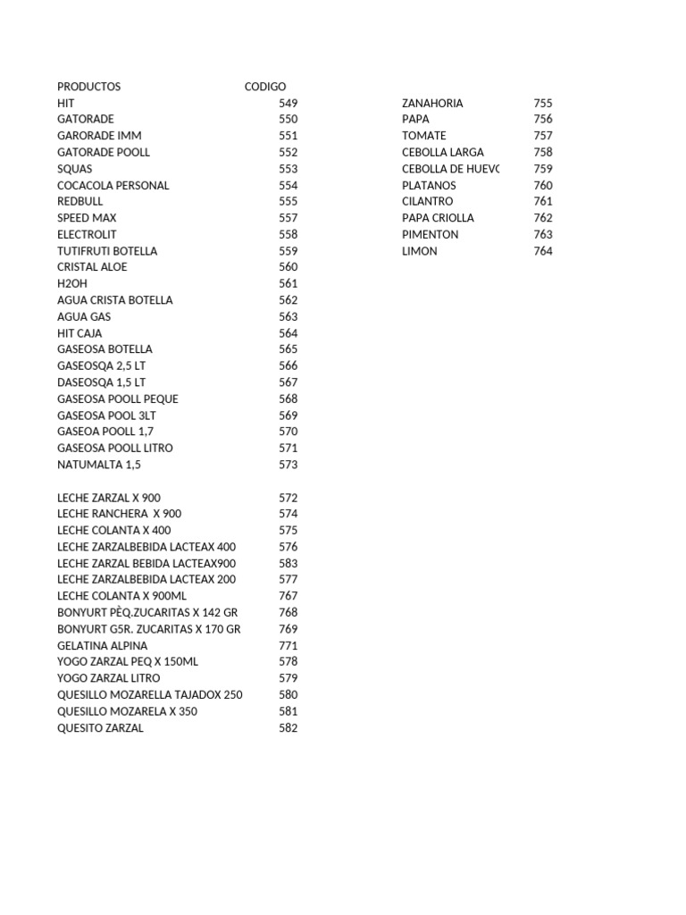 CODIGOS | PDF