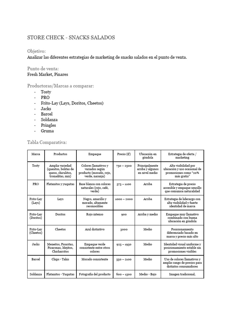 Store Check - Trabajo Escrito - Alisson Gonzalez | PDF | Marca | Marketing