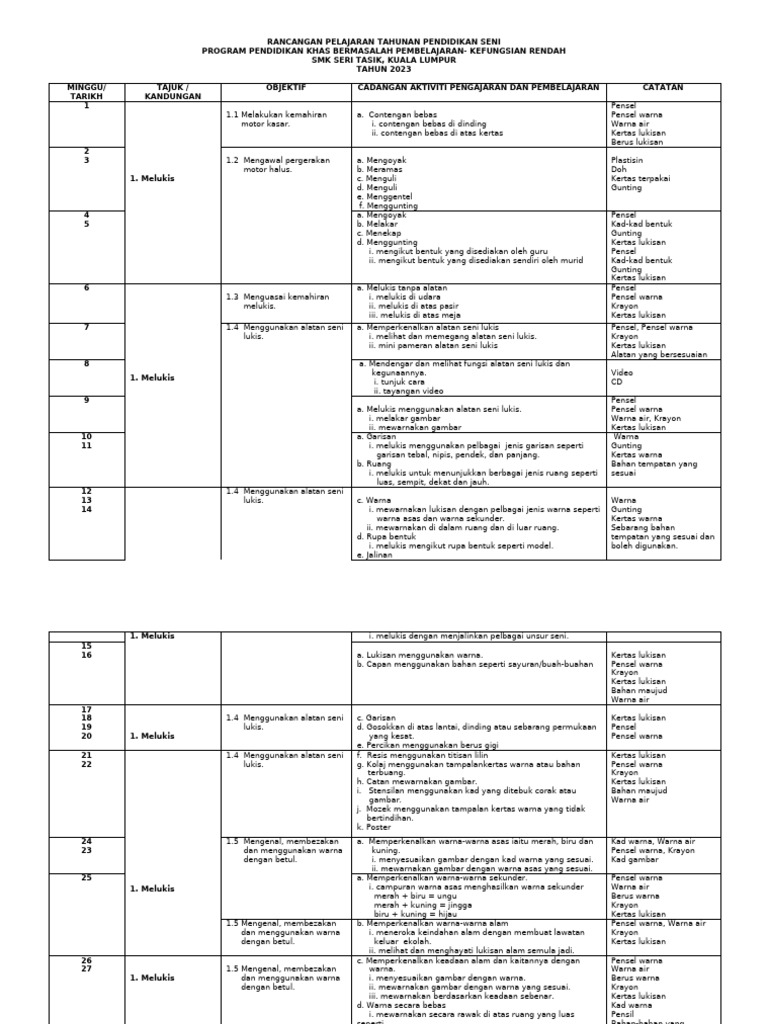 RPT Pend Seni Low | PDF