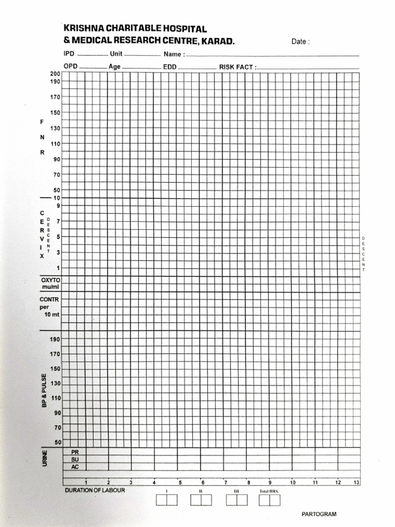 Partogram 1 | PDF