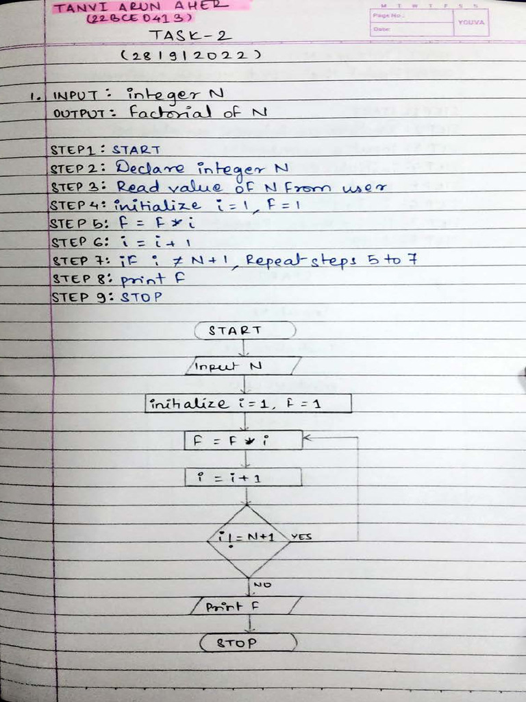 22BCE0413 (Task2) Compressed | PDF
