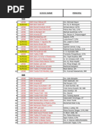 Download Daftar Sekolah Swasta Kota Bekasi by Agus Satia SN99333365 doc pdf