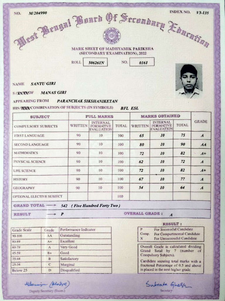 Marksheet of Madhyamik - Compressed | PDF