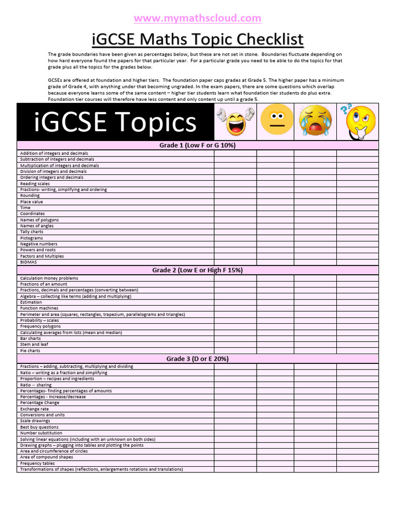 Edexceli GCSEMaths Topic Checklist | PDF | Area | Trigonometric Functions