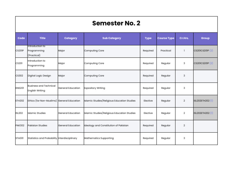 Semester 2 | PDF