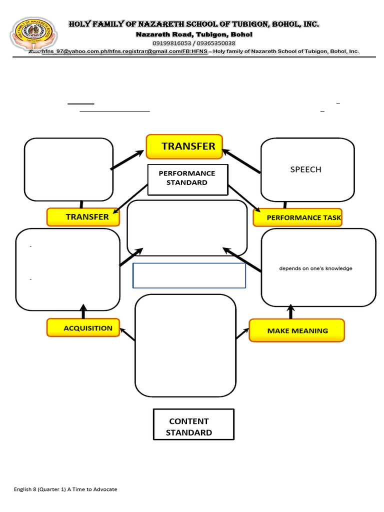 LP Q1 ENGLISH 8yes1 - 023536 | PDF | Human Communication | Linguistics