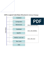 CIM code base structure and delivery package