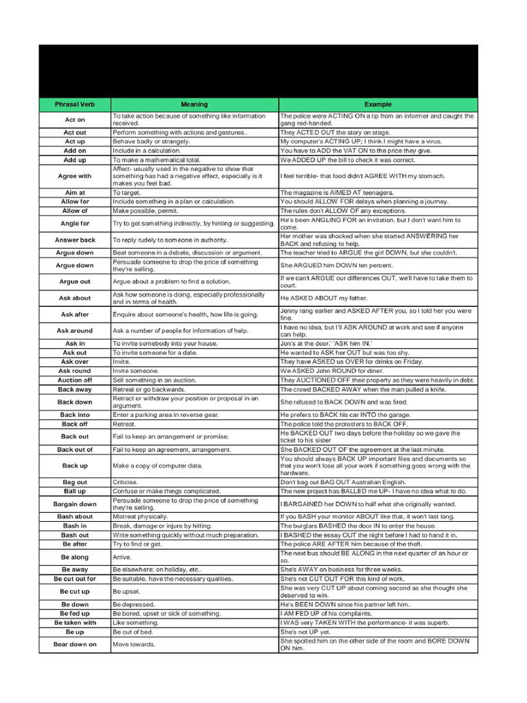 200 Common Phrasal Verbs With Meanings and Example Sentences1 | PDF