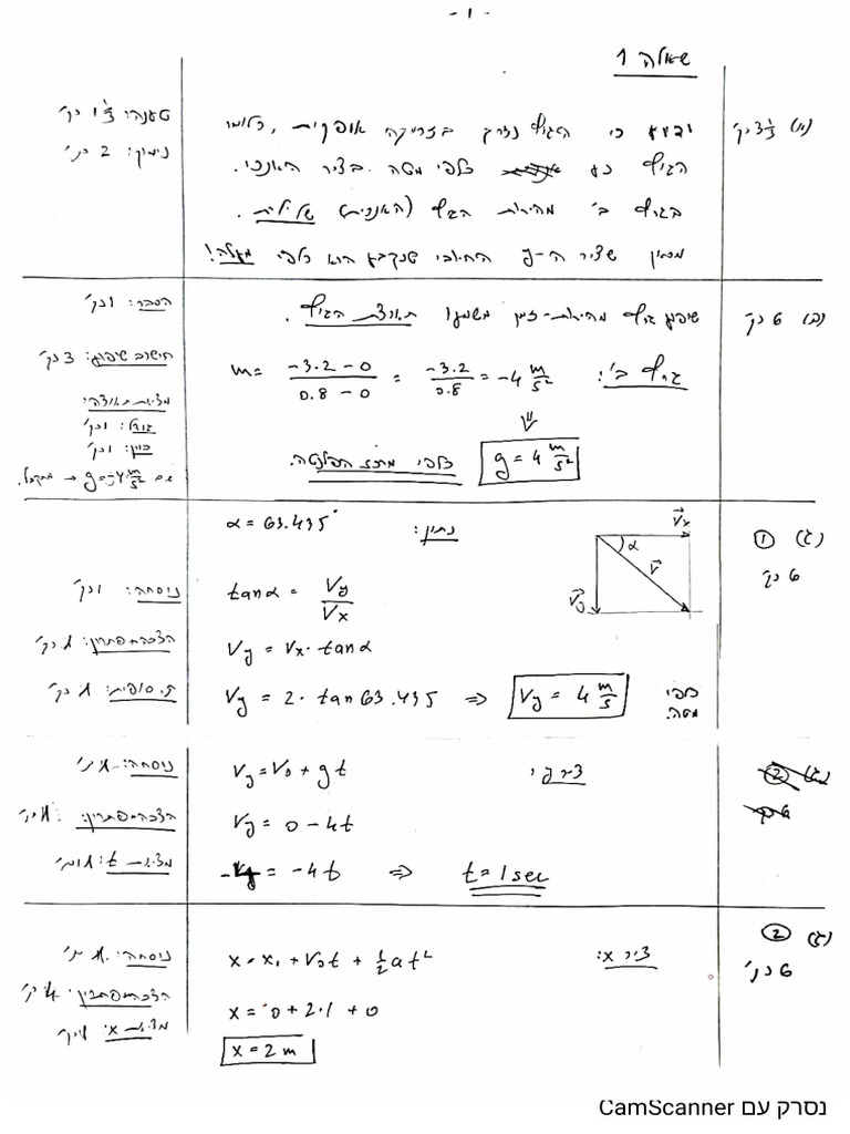 מחוון מועד ב - מחצית א - שכבת יא | PDF
