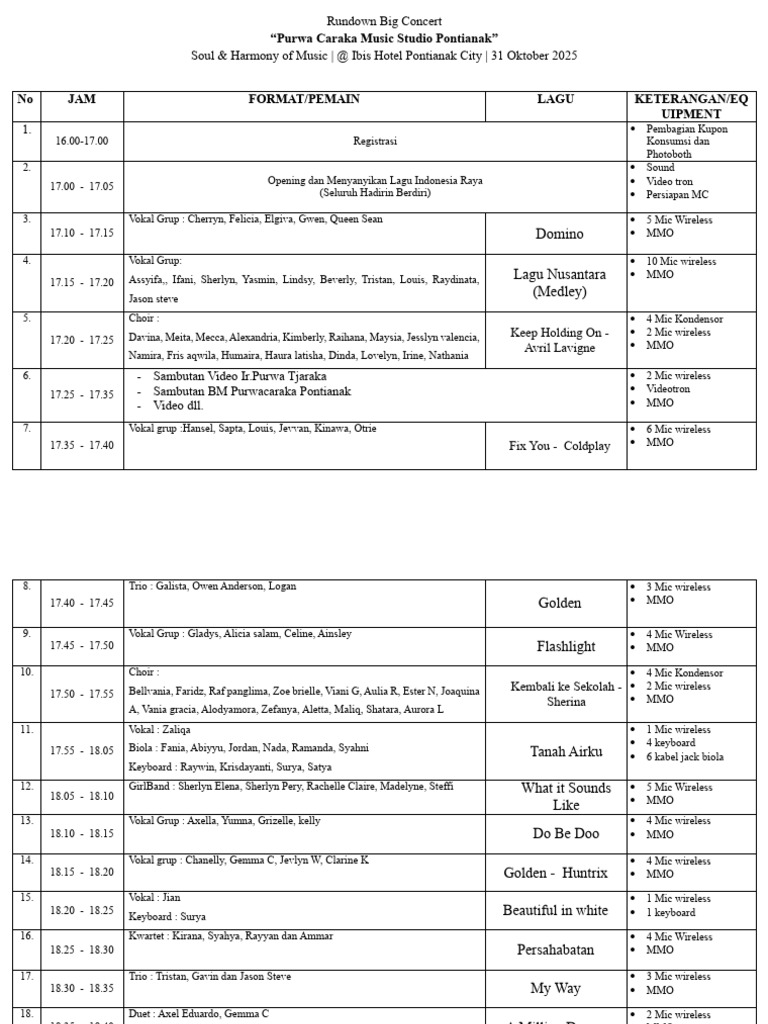 Rundown Big Concert 2025-2 | PDF