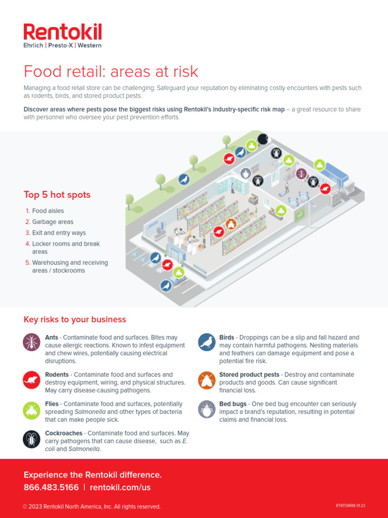 RTK Site Risk Food Retail-Updated | PDF