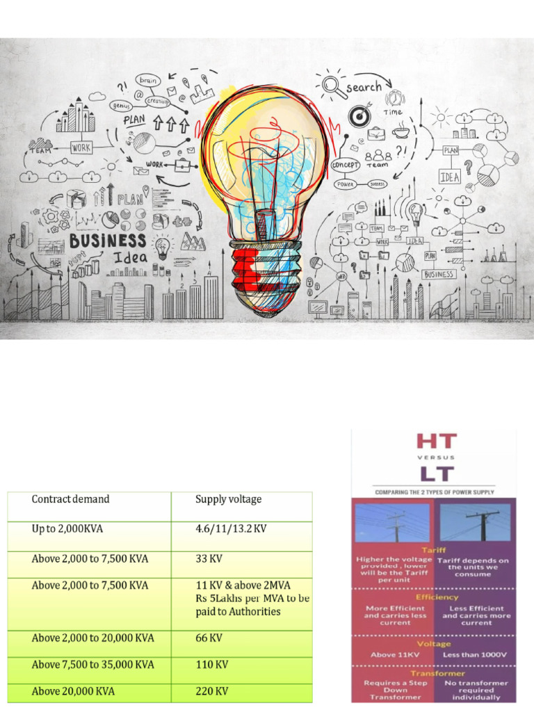 HT Vs LT - Comparison and Case Study DT 18.4.24 - HOD Meeting | PDF ...