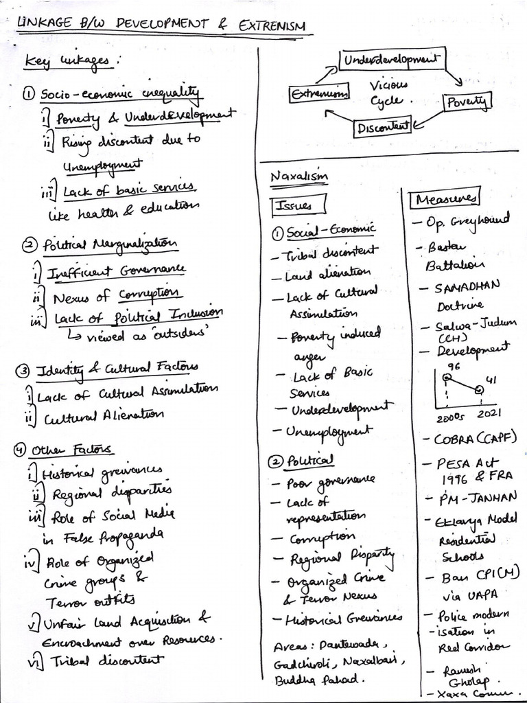 Internal Security Notes | PDF