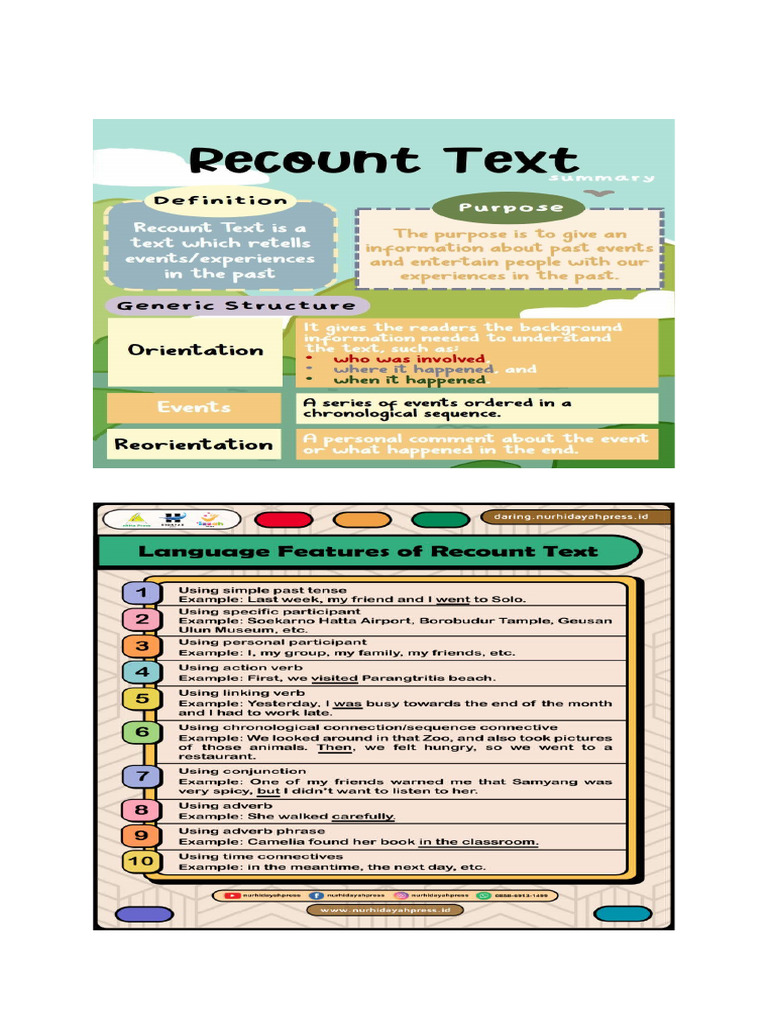Recount Text | PDF