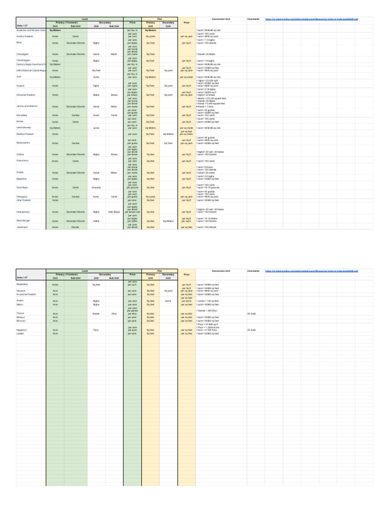 Land Units - Price - Size - Units | PDF