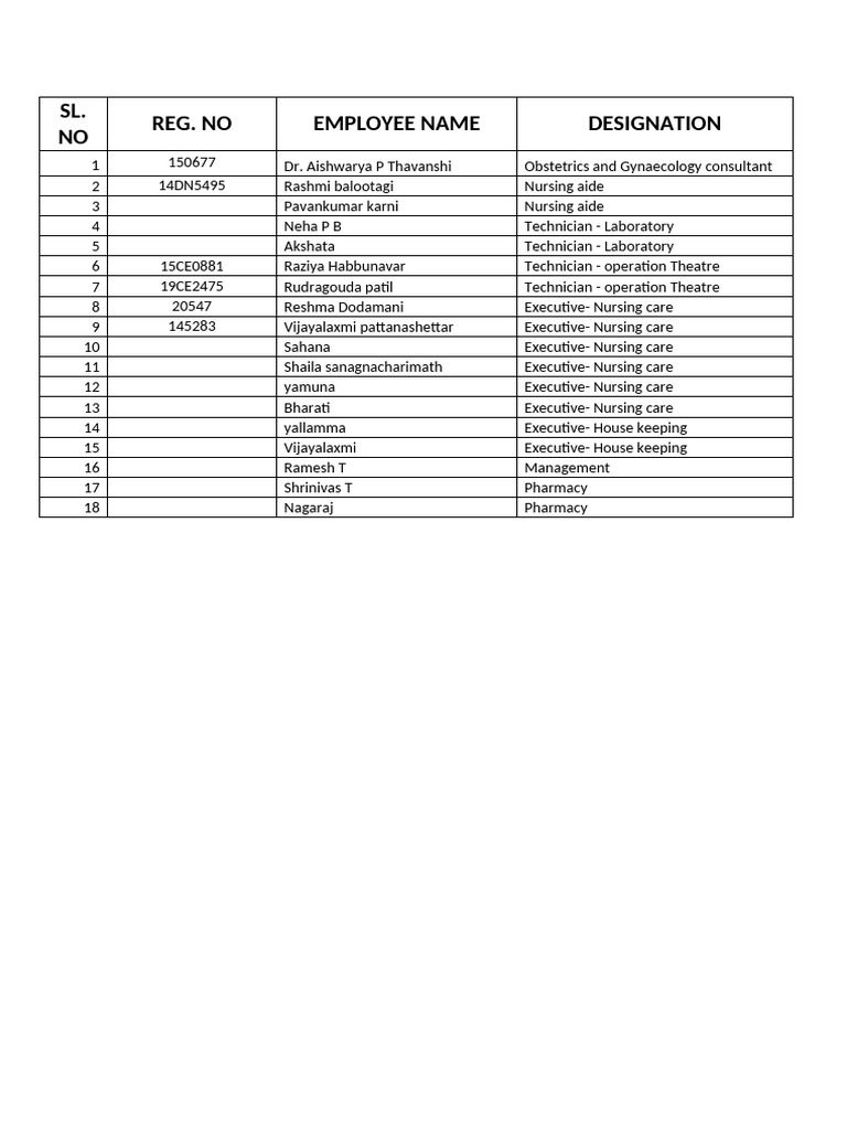 SL. NO Reg. No Employee Name Designation | PDF