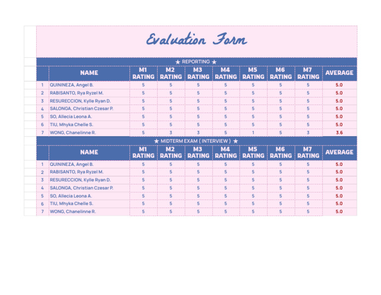 g7 - Evaluation Form | PDF