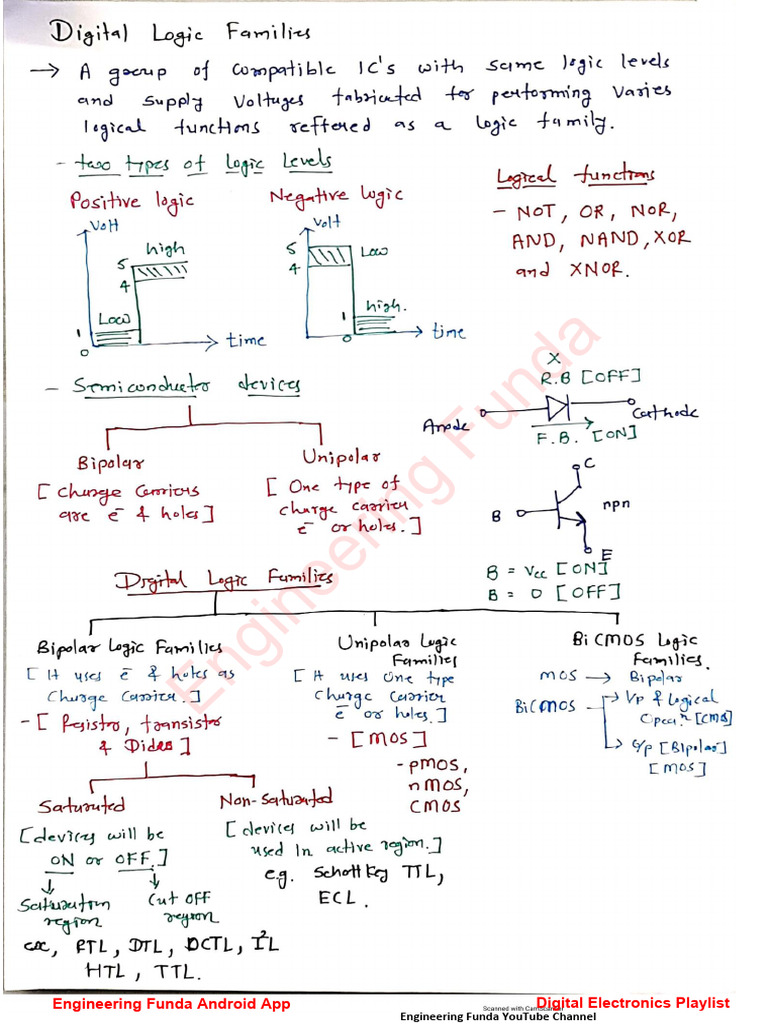 Funda: Engineering Funda Android App Digital Electronics Playlist | PDF