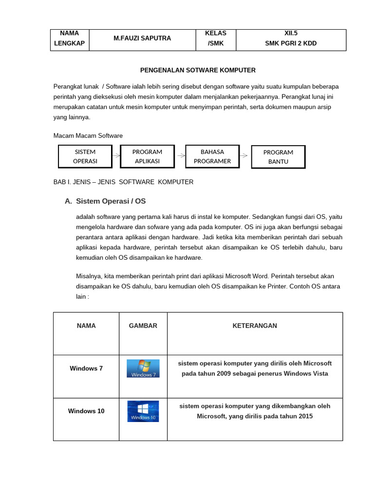 2, Pengenalan Software Komputer Fix | PDF