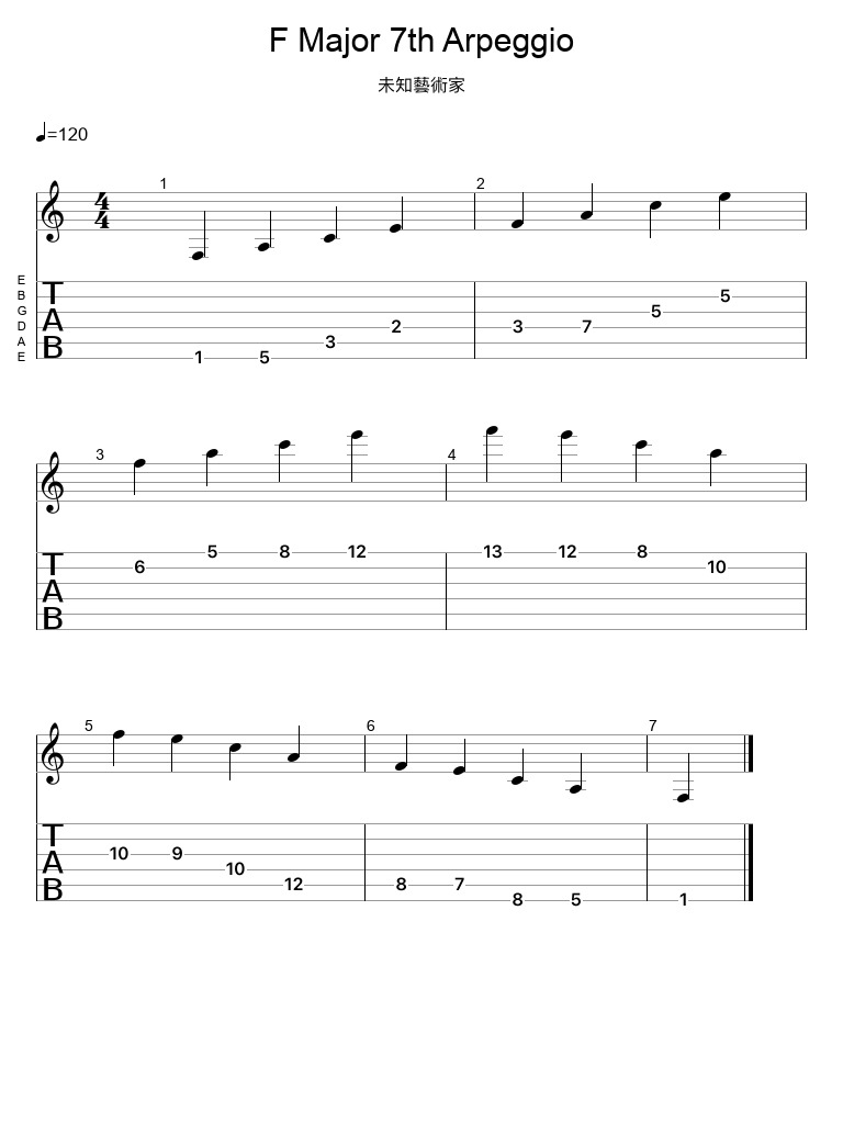 F Major 7th Arpeggio | PDF