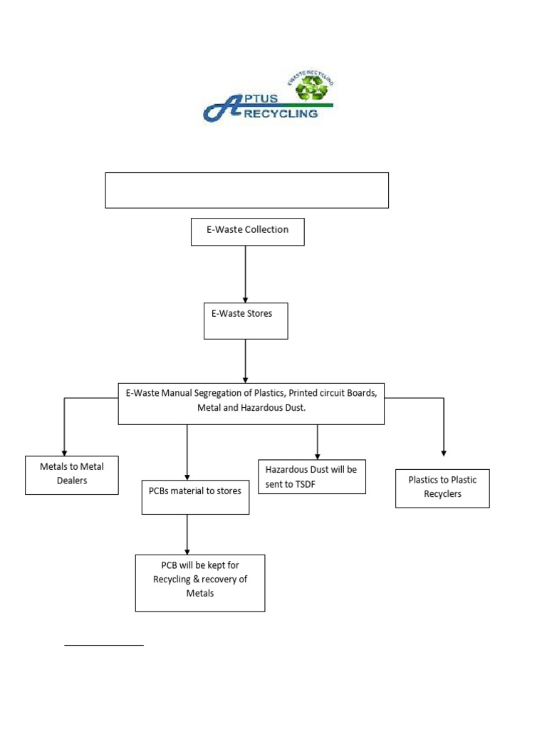 AptusE Waste Complete Recycling Process Flow Chart | PDF | Electronic ...