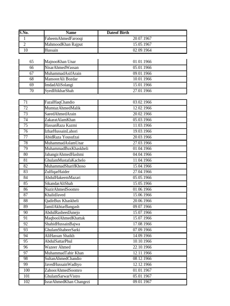 DSPs Seniority List | PDF