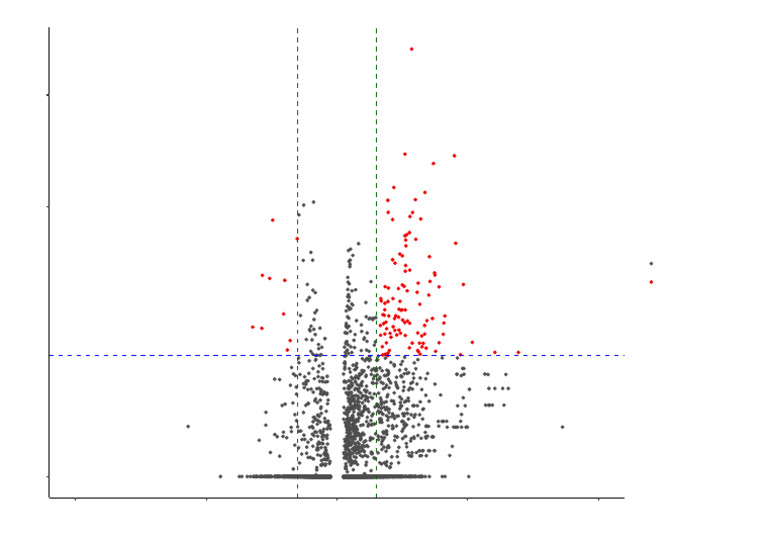 Deg Results Plot-5 | PDF