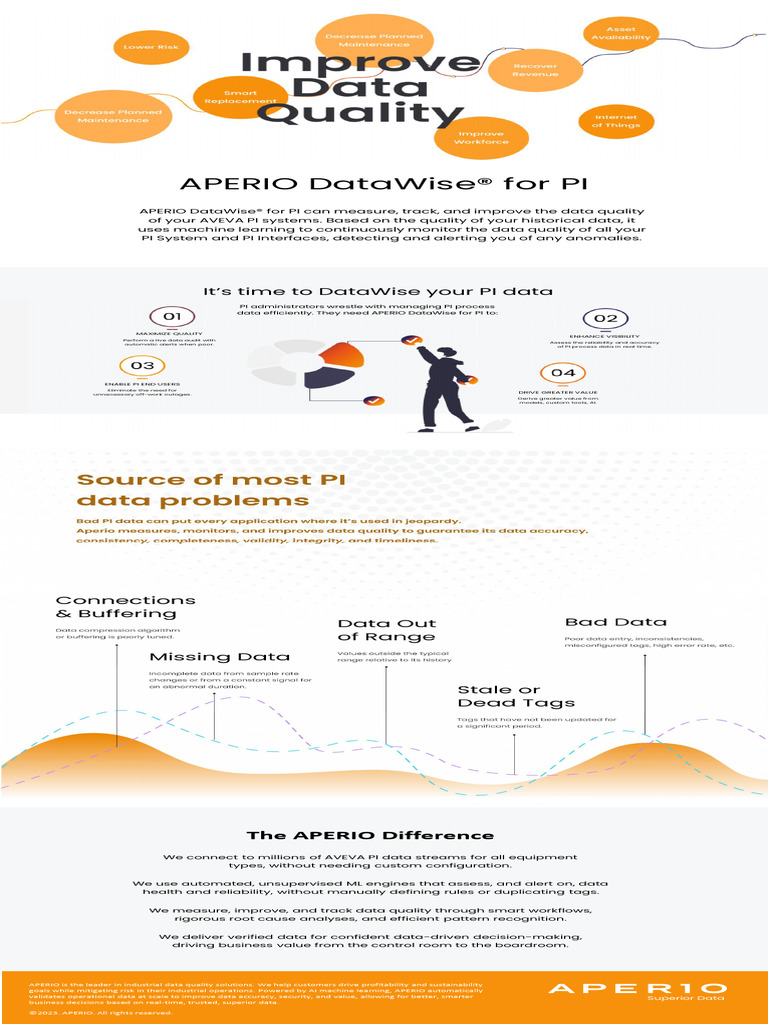 APERIO DataWise For PI Infographic 2023 | PDF | Machine Learning | Data ...