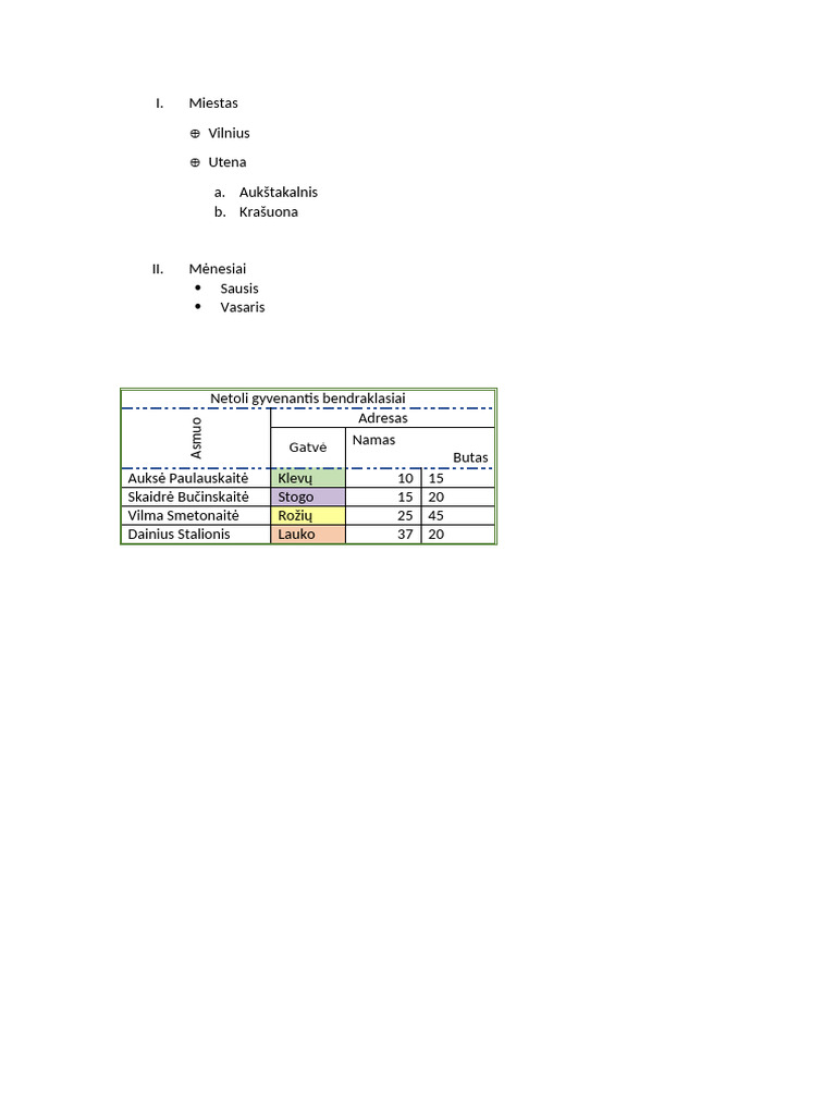 Emilija 7c | PDF
