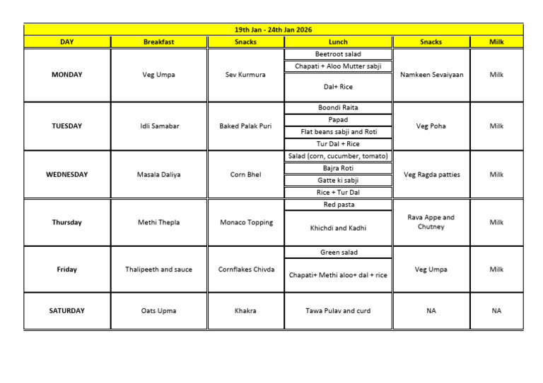 Jan Week 4 | PDF
