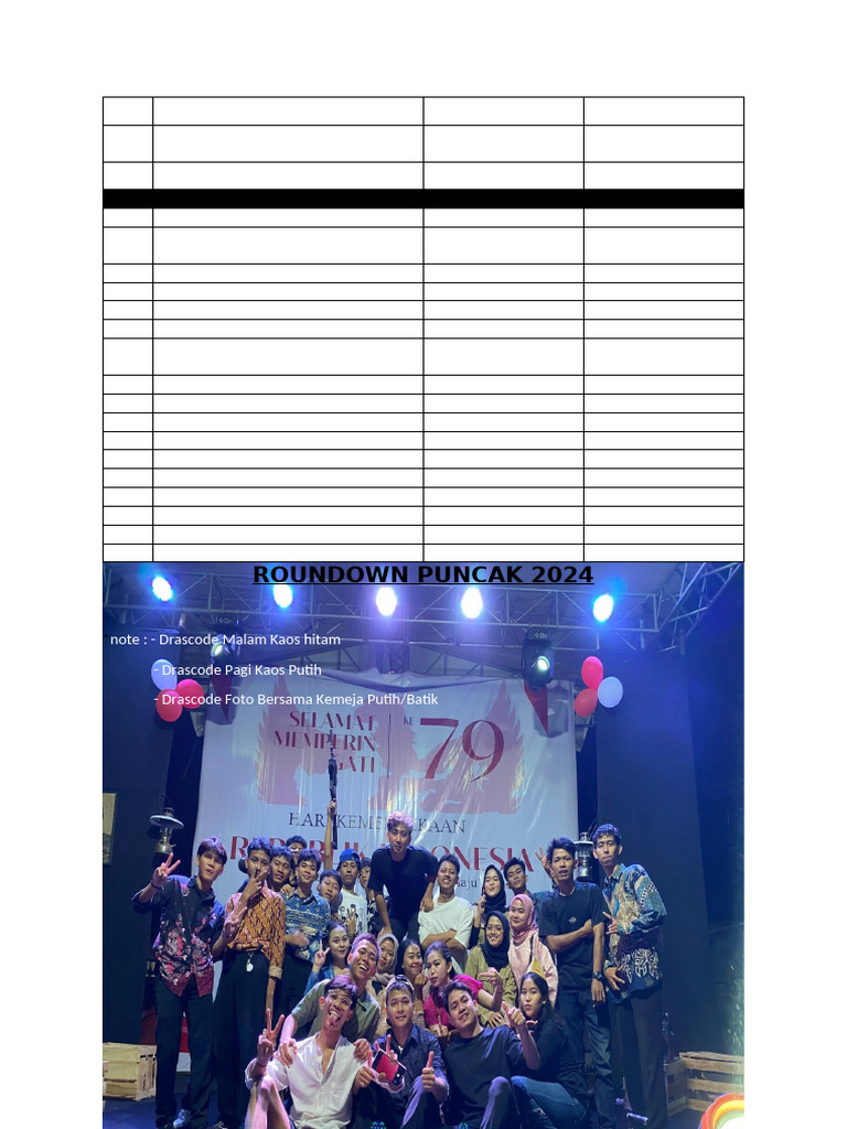 Roundown Puncak | PDF