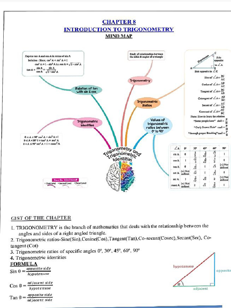 Math X CH 8 | PDF