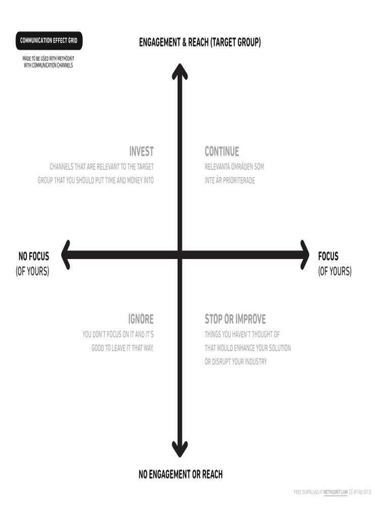 Communication Effect Grid v.1.0 | PDF