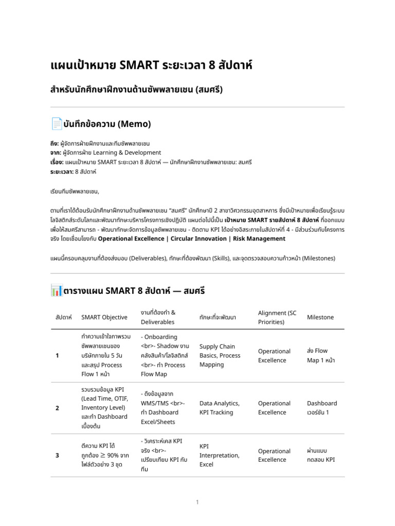 Smart Plan Supply Chain Intern | PDF
