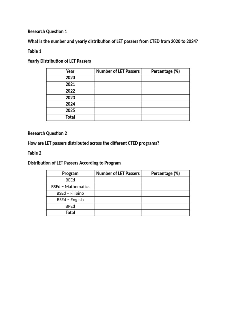 Research Questions | PDF