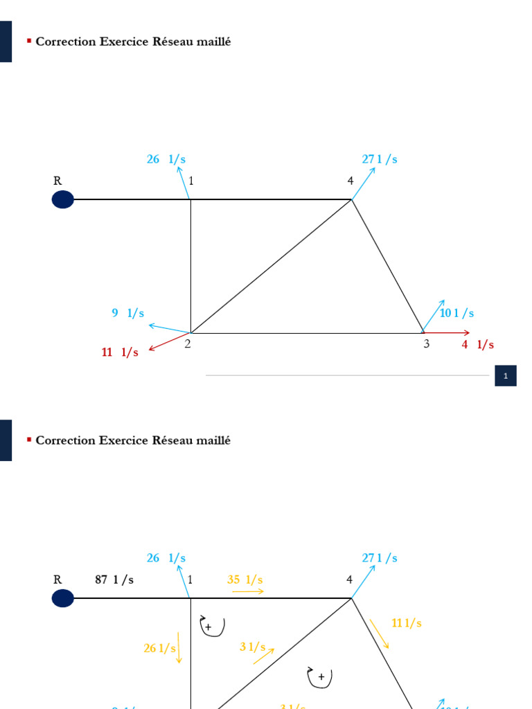 Correction Ex2 Réseau Maillé | PDF
