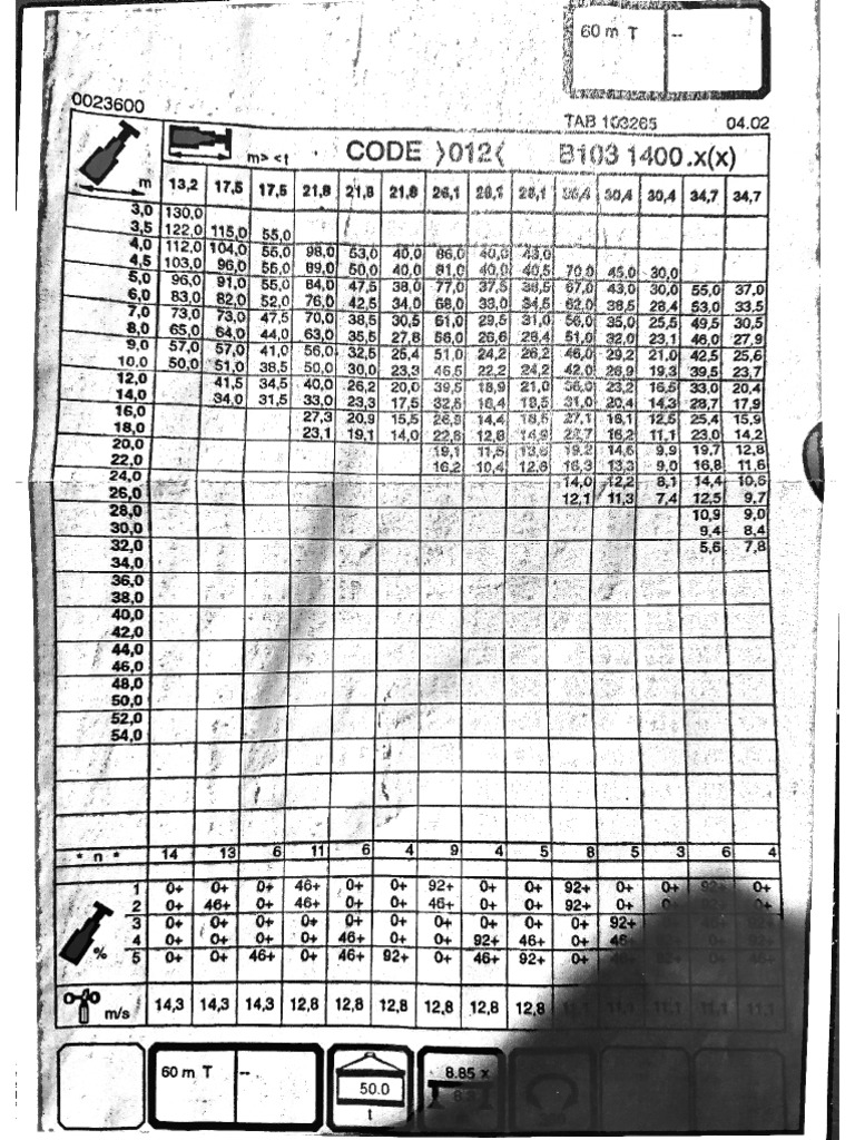 Load Chart | PDF