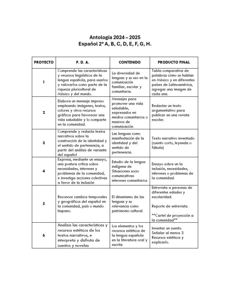 Proyectos 2o 2024 - 2025 | PDF