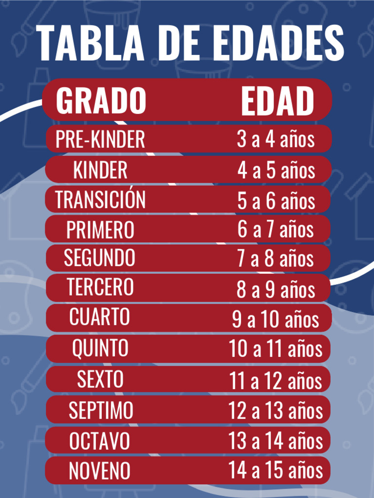 Tabla de Edades | PDF