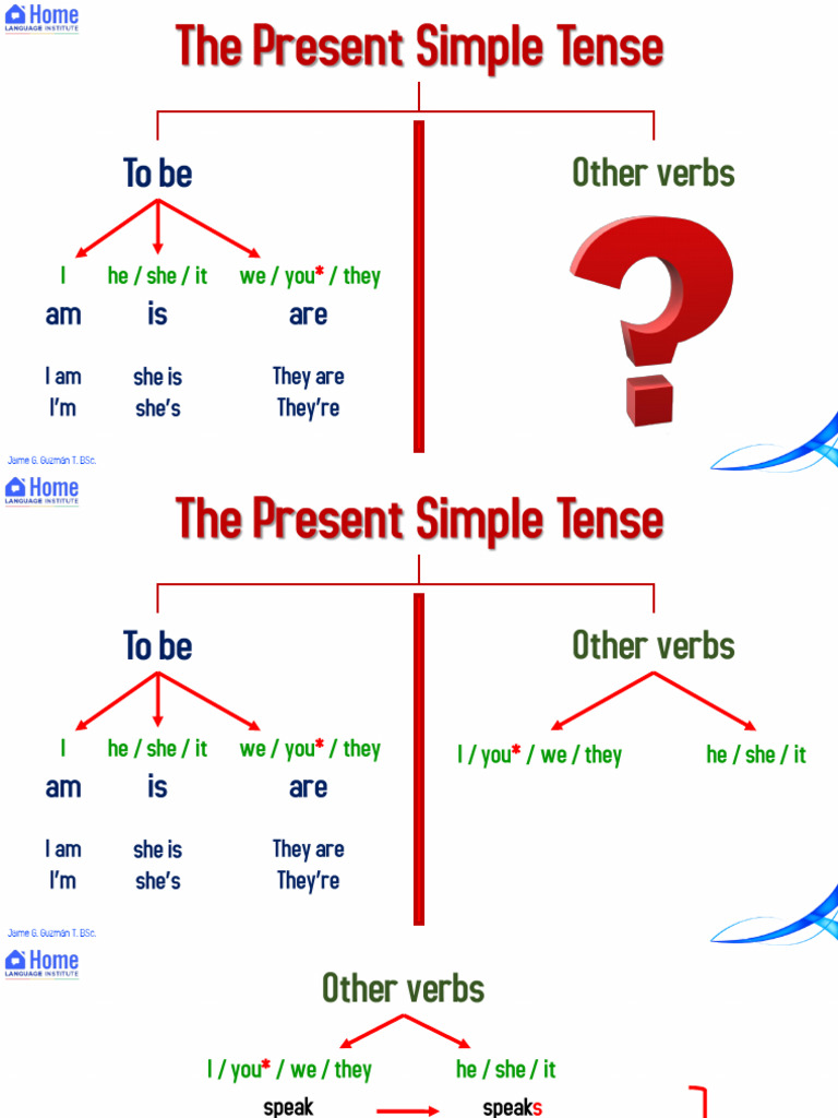 The Present Simple Tense (Other Verbs Structure) | PDF