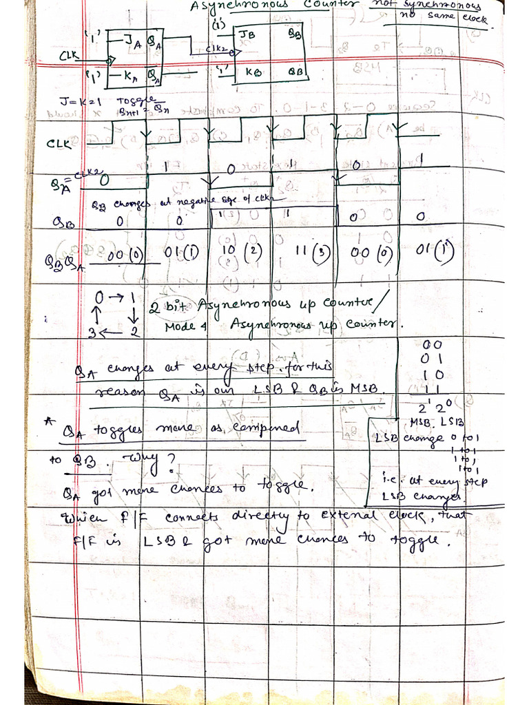 Counter | PDF
