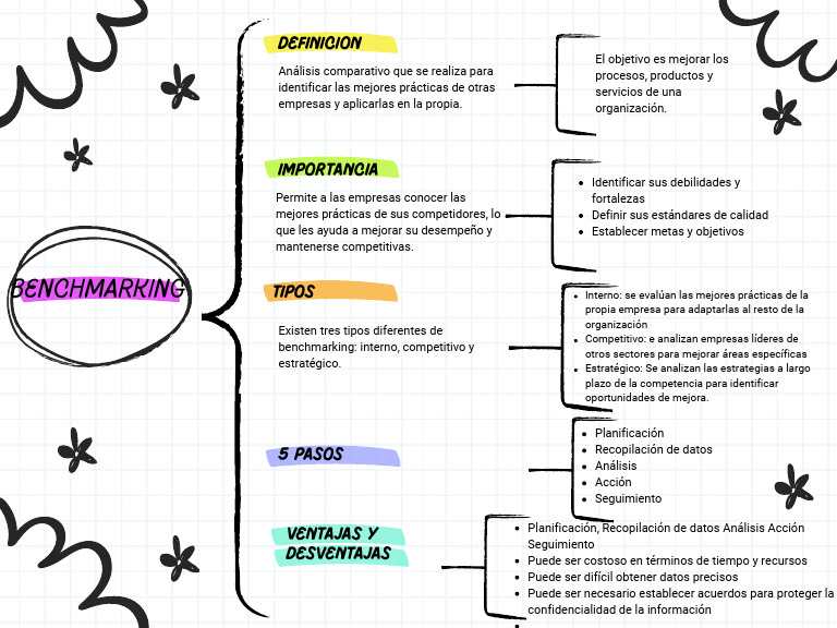 Bench Marking | PDF | Benchmarking | Planificación