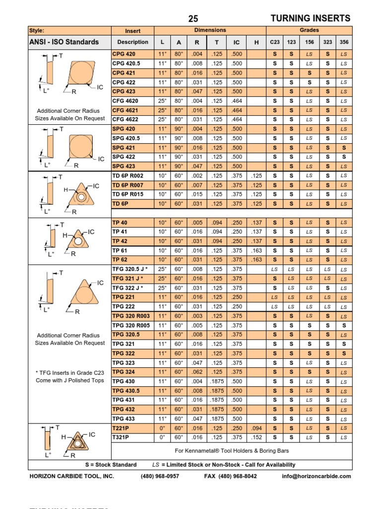 Iso Insert Grade Chart