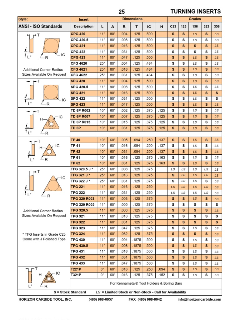 ansi-iso-turning-inserts-1-building-materials-metals