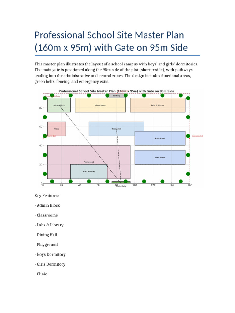 School Site Master Plan Gate95m | PDF