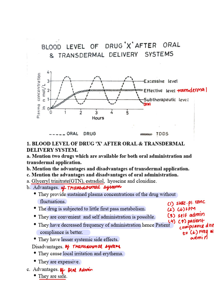 Graph Class With Picture | PDF | Bioavailability | Medicinal Chemistry