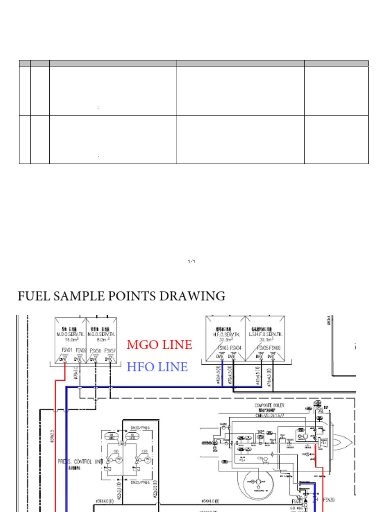 Counter Measures NK Fuel Sample Points Approval Ver 1 | PDF