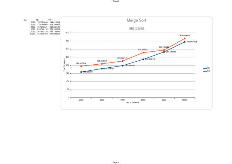 Merge Sort | PDF