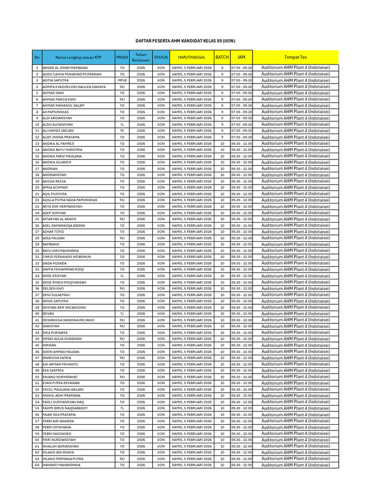 Daftar Peserta AHM Kelas XII (IJON) 2026 | PDF
